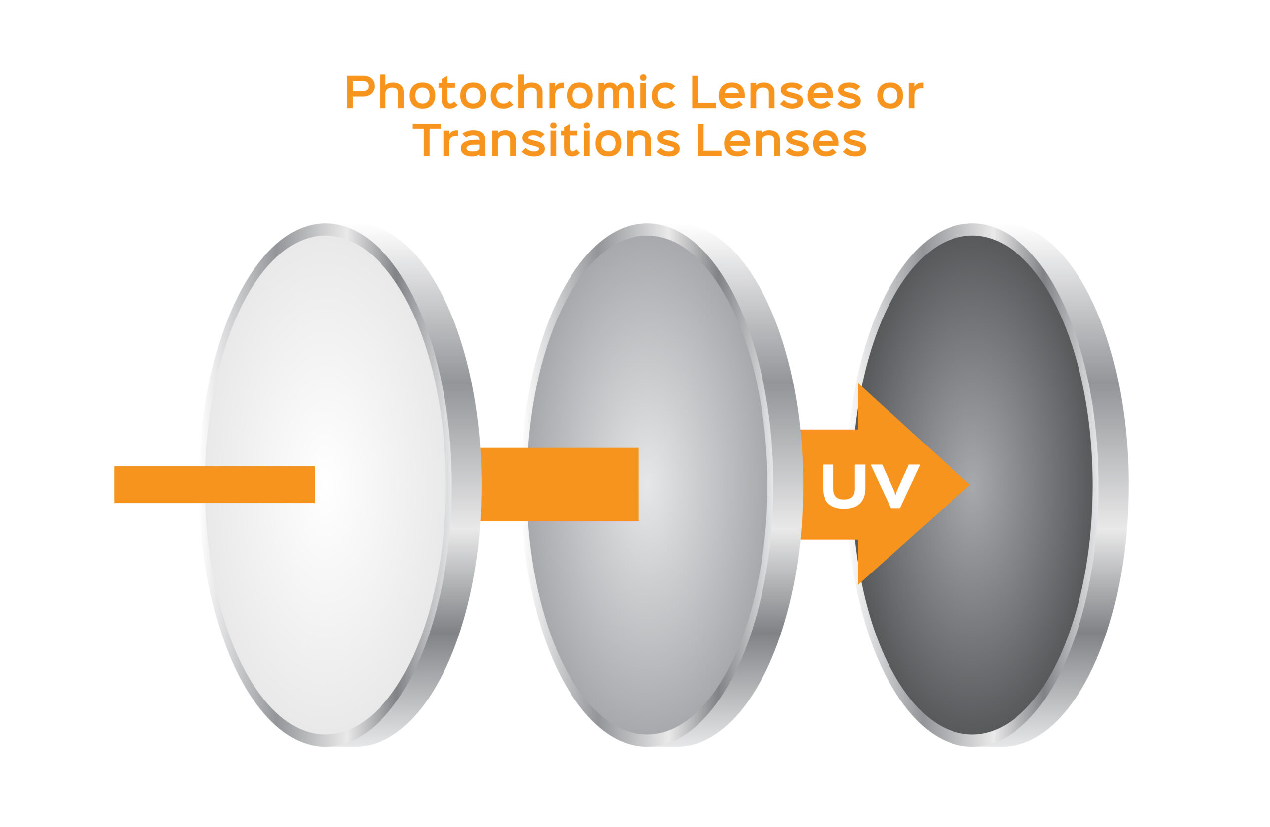 Photochromic lenses